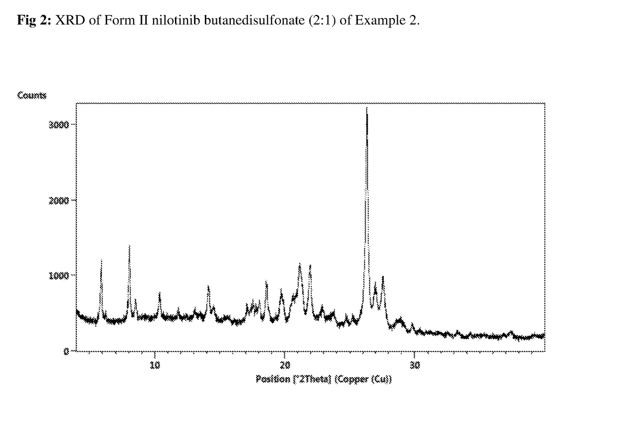 Salts of nilotinib and polymorphs thereof