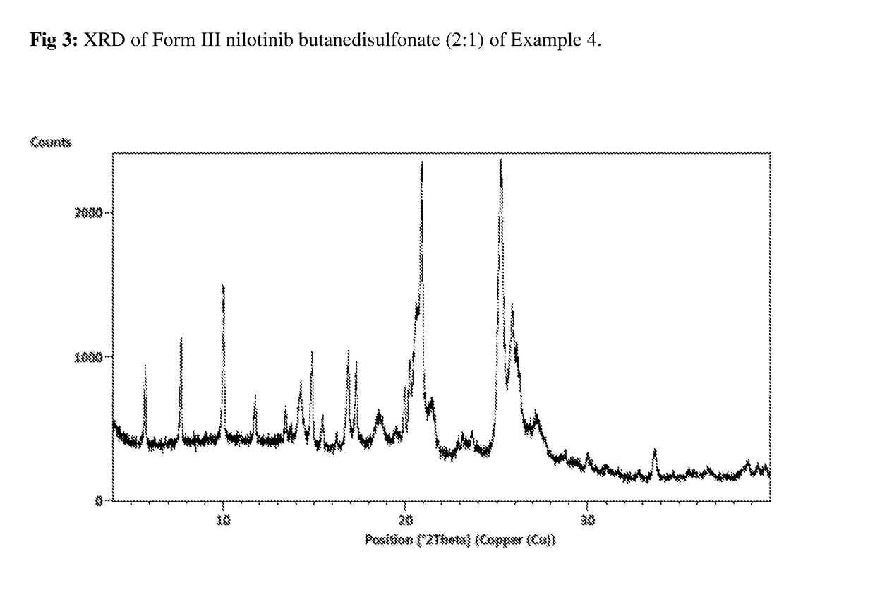 Salts of nilotinib and polymorphs thereof