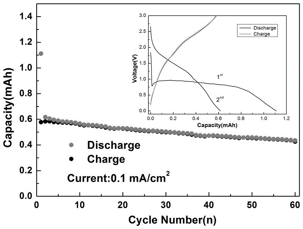 Flake NiXP/Ni negative electrode material for sodium-ion battery and preparation method of flake NiXP/Ni negative electrode material