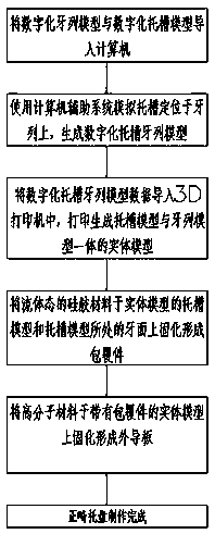 Orthodontic tray and manufacturing method thereof