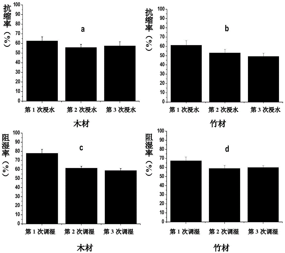 Drug-carrying polymer wood/bamboo modifier, and production and application methods thereof