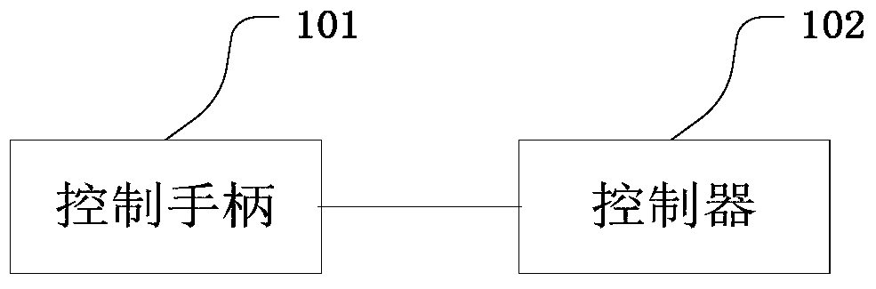 Handle integrated brake controller, brake control method and system