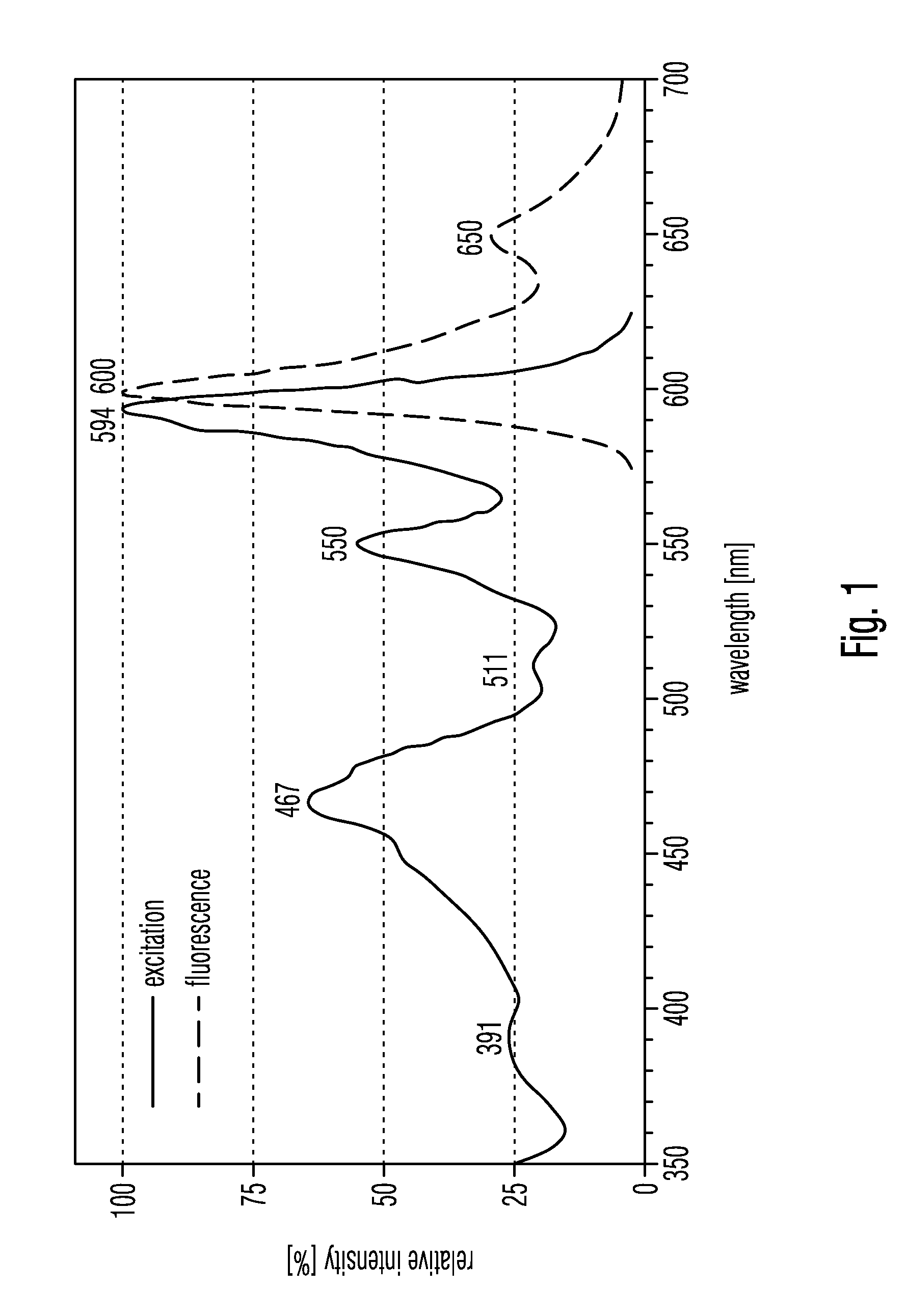 Filter set for observing fluorescence radiation in biological tissue