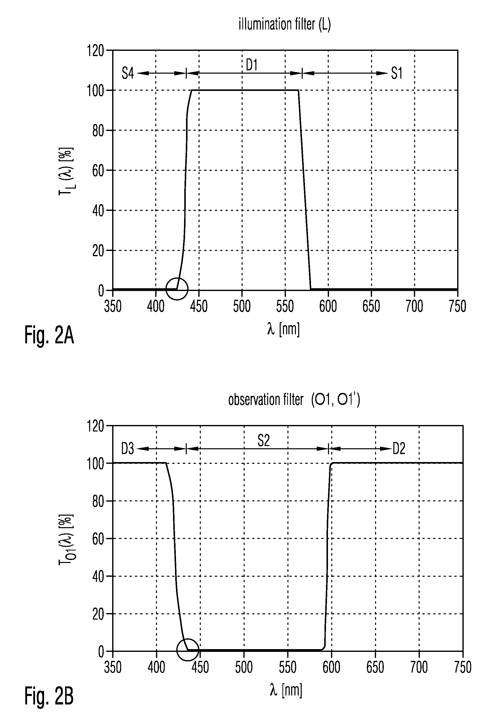 Filter set for observing fluorescence radiation in biological tissue