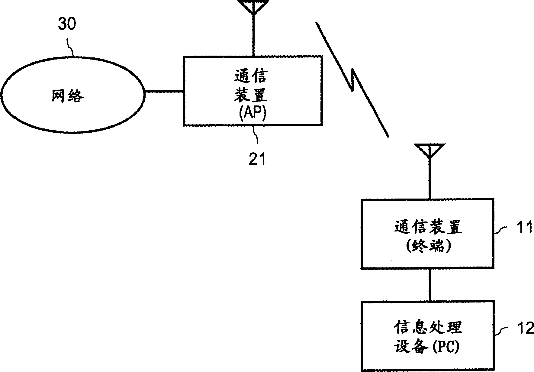 Radio communication system, radio communication device, radio communication method, and computer program