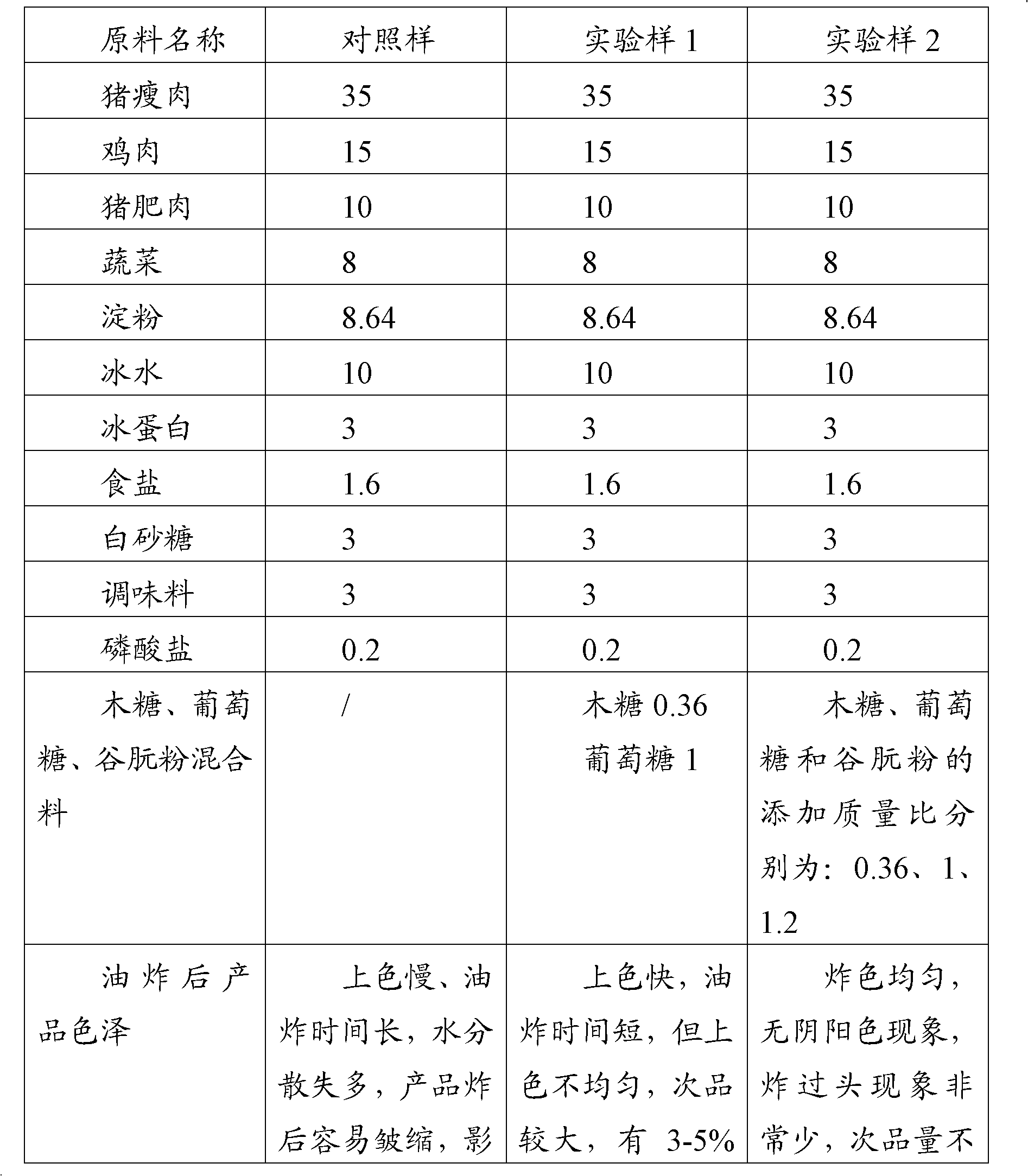 A method for improving the color of fried products and fried products