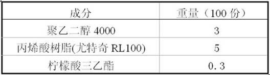 Paliperidone slow release formulation and preparation method thereof