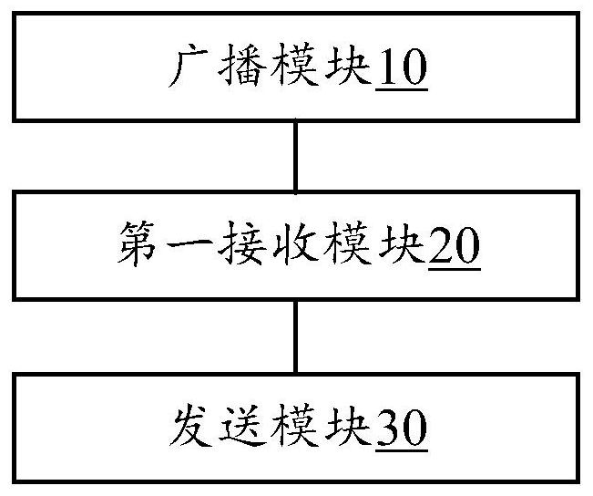 A method, device and micro-nano satellite for space-to-ground communication