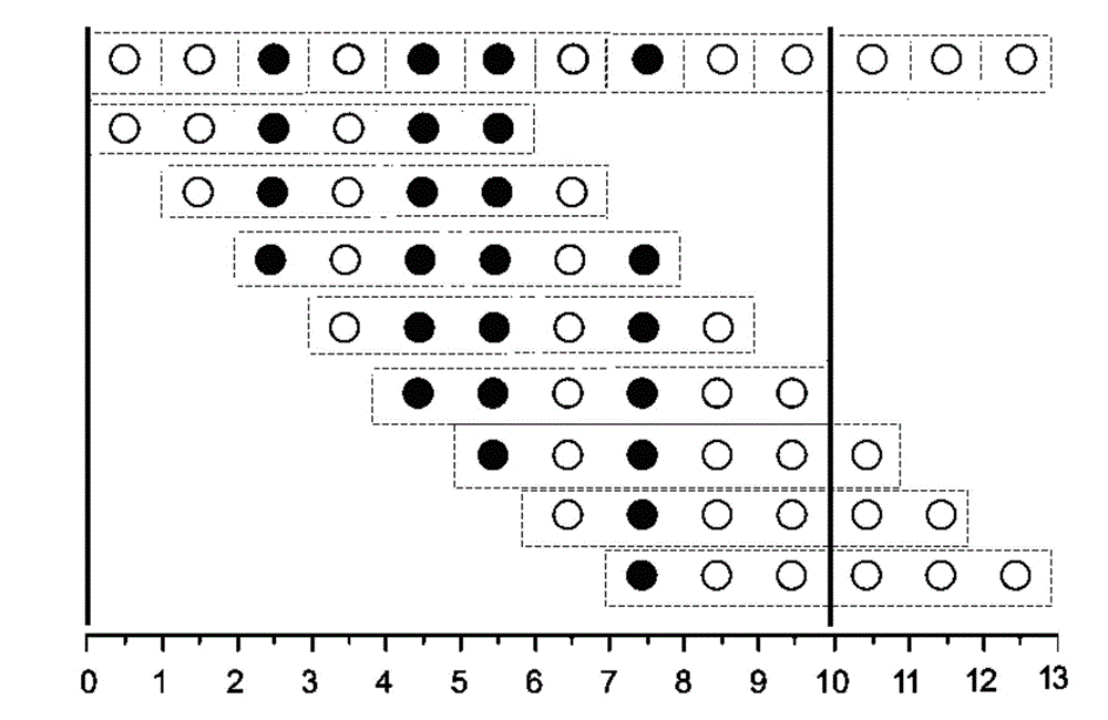 LS-SVM-based method for detecting anomaly slot of sensor detection data