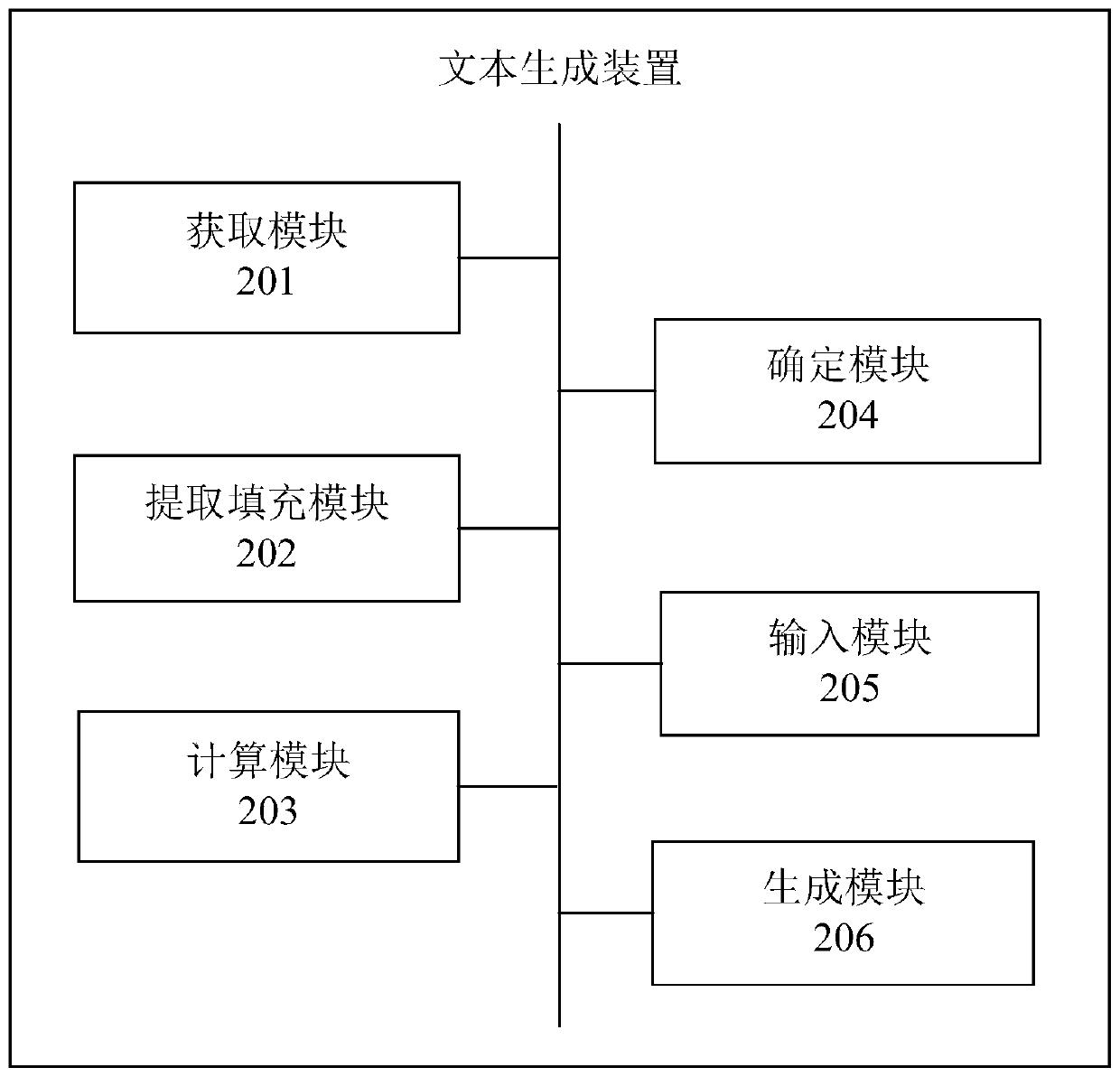 Text generation method and device, electronic equipment and storage medium