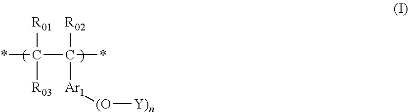 Photosensitive composition, pattern-forming method using the composition, and resin used in the composition