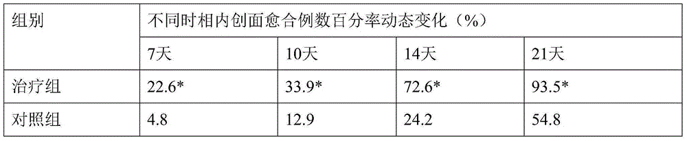 Traditional Chinese medicine smeared film for post-operation wound healing