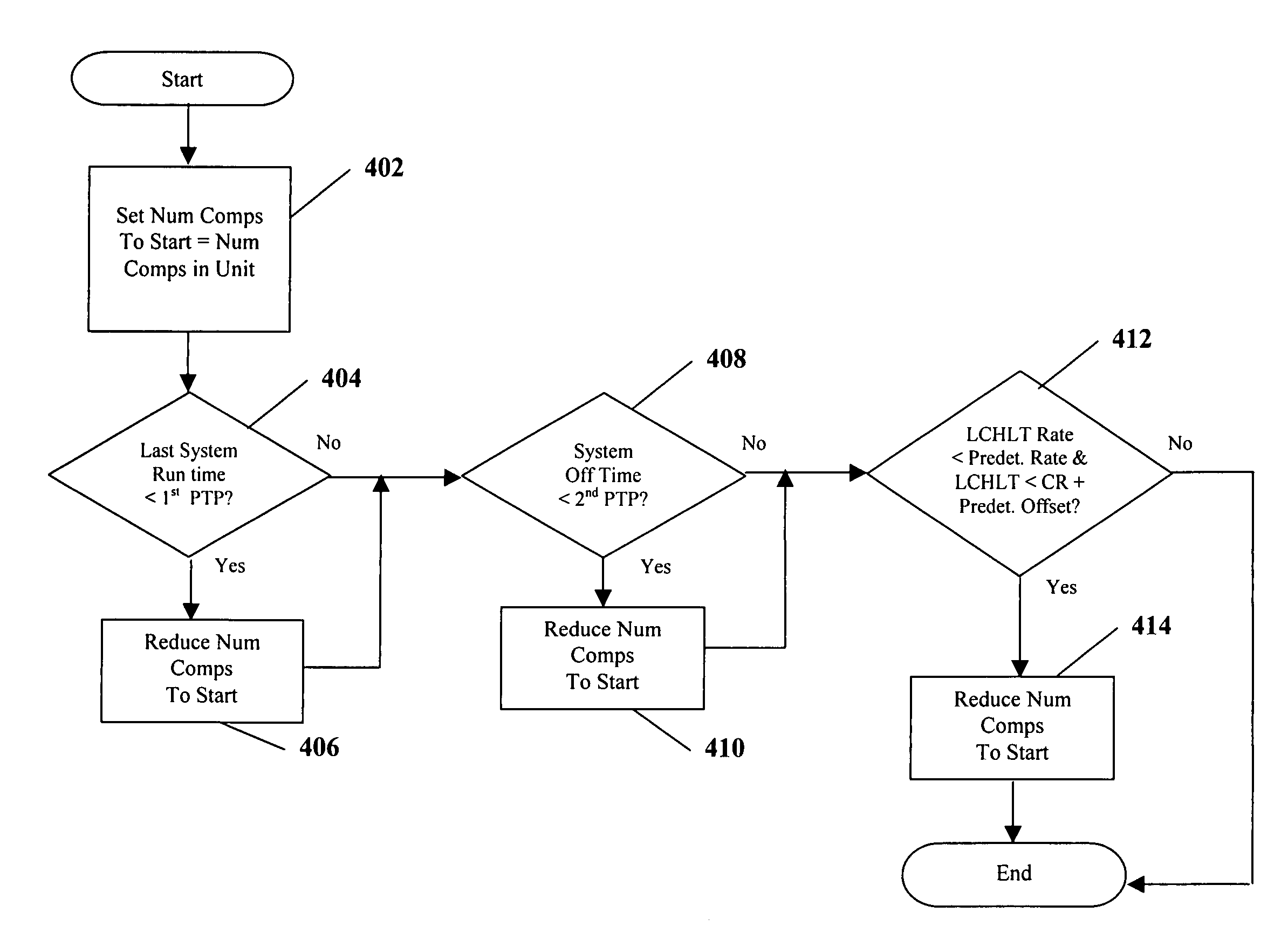 Startup control system and method for a multiple compressor chiller system