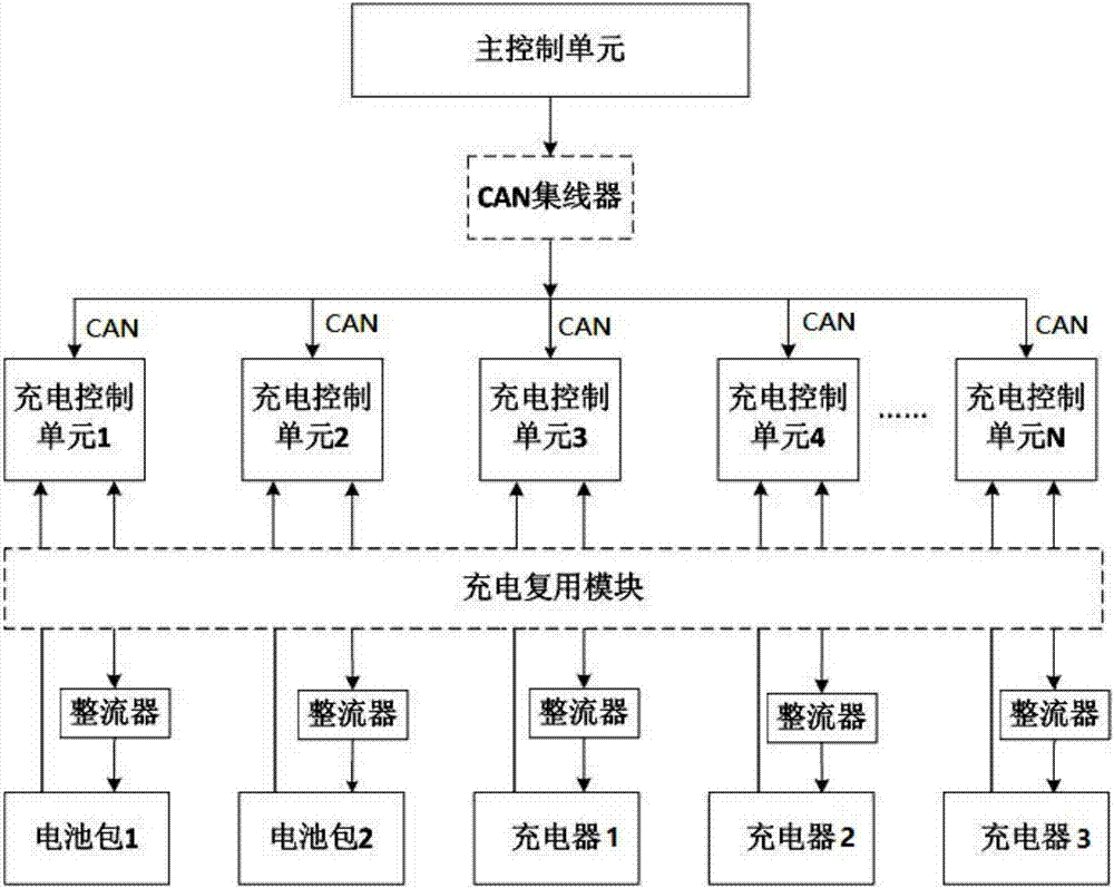 Extensible charging unit control system