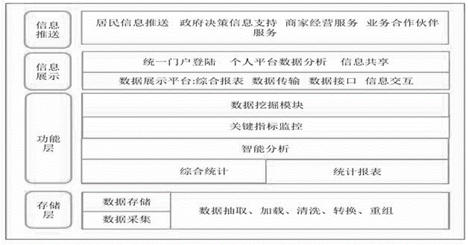 Community service big data algorithm mining system