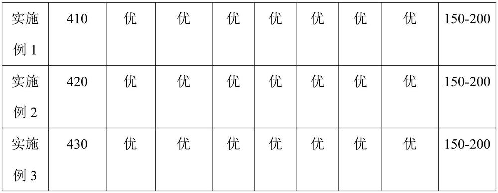 Multifunctional composite lubricating grease and preparation method thereof