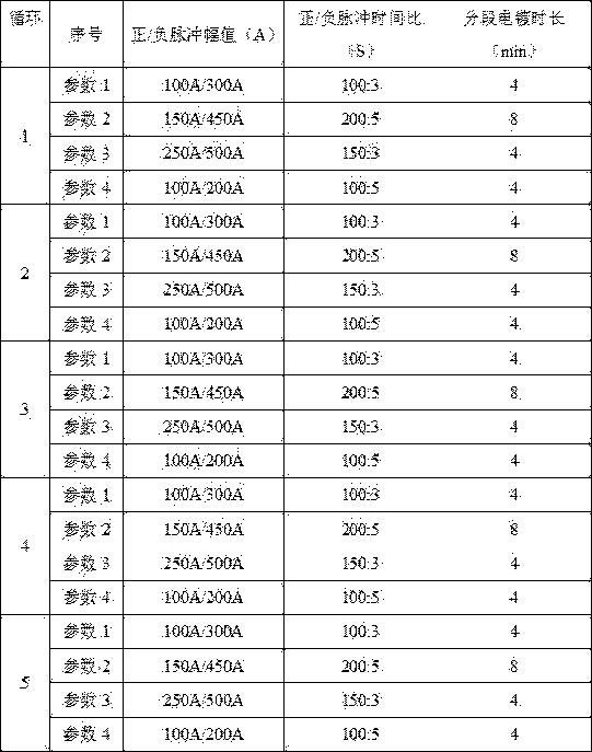 Computer readable storage medium and vertical continuous pulse electroplating line applying computer readable storage medium