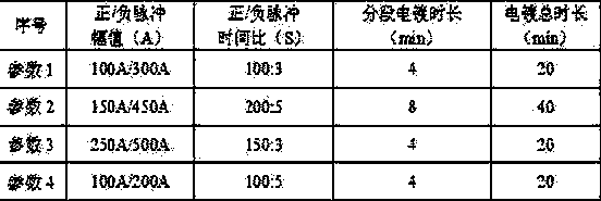 Computer readable storage medium and vertical continuous pulse electroplating line applying computer readable storage medium