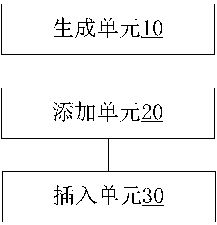 Clock synchronization method, system and optical transmission equipment