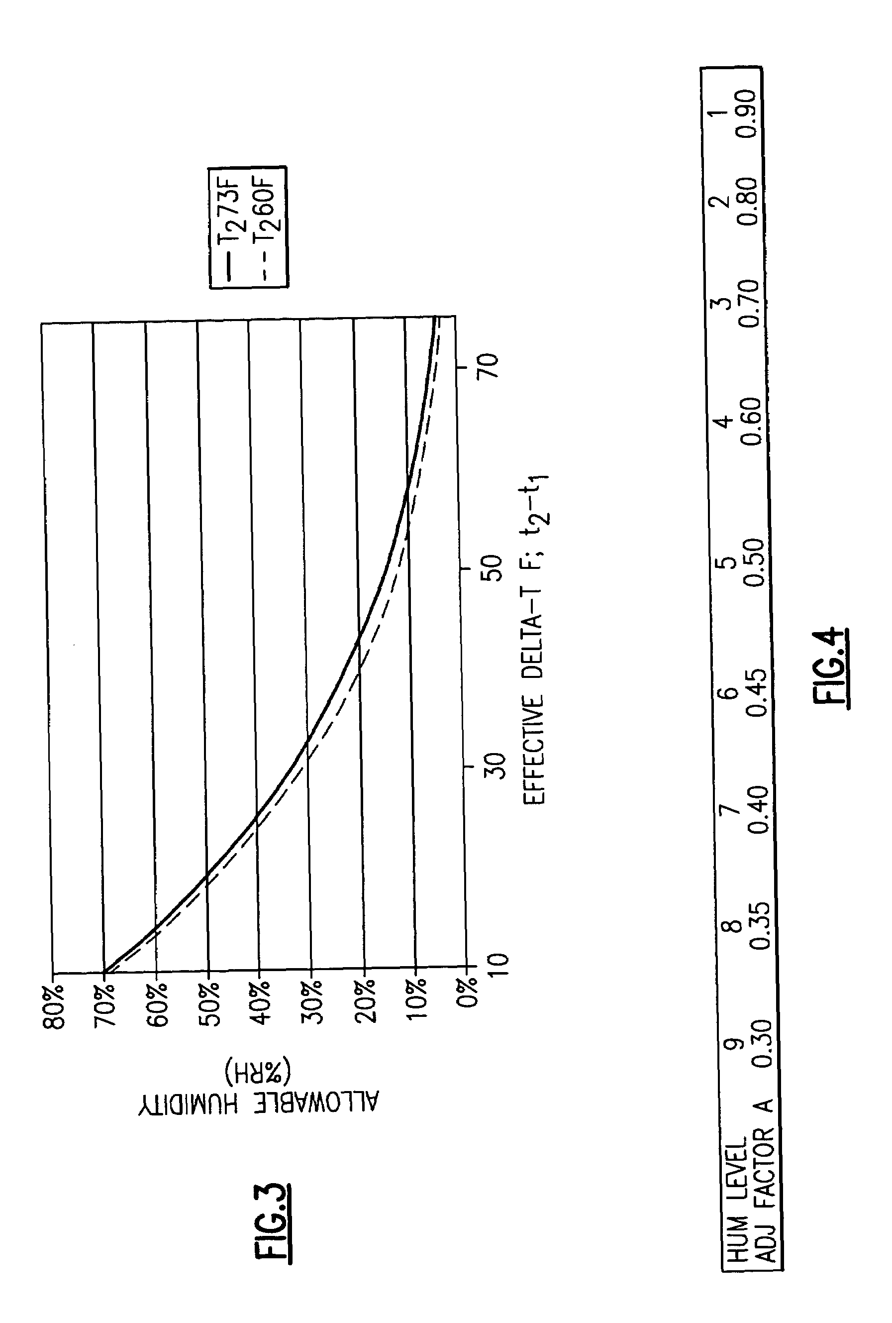 Determination of maximum allowable humidity in indoor space to avoid condensation inside building envelope