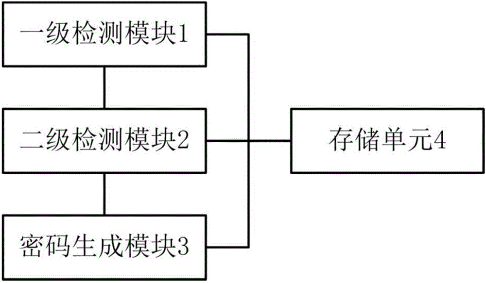 Website anti-attack verification system and method