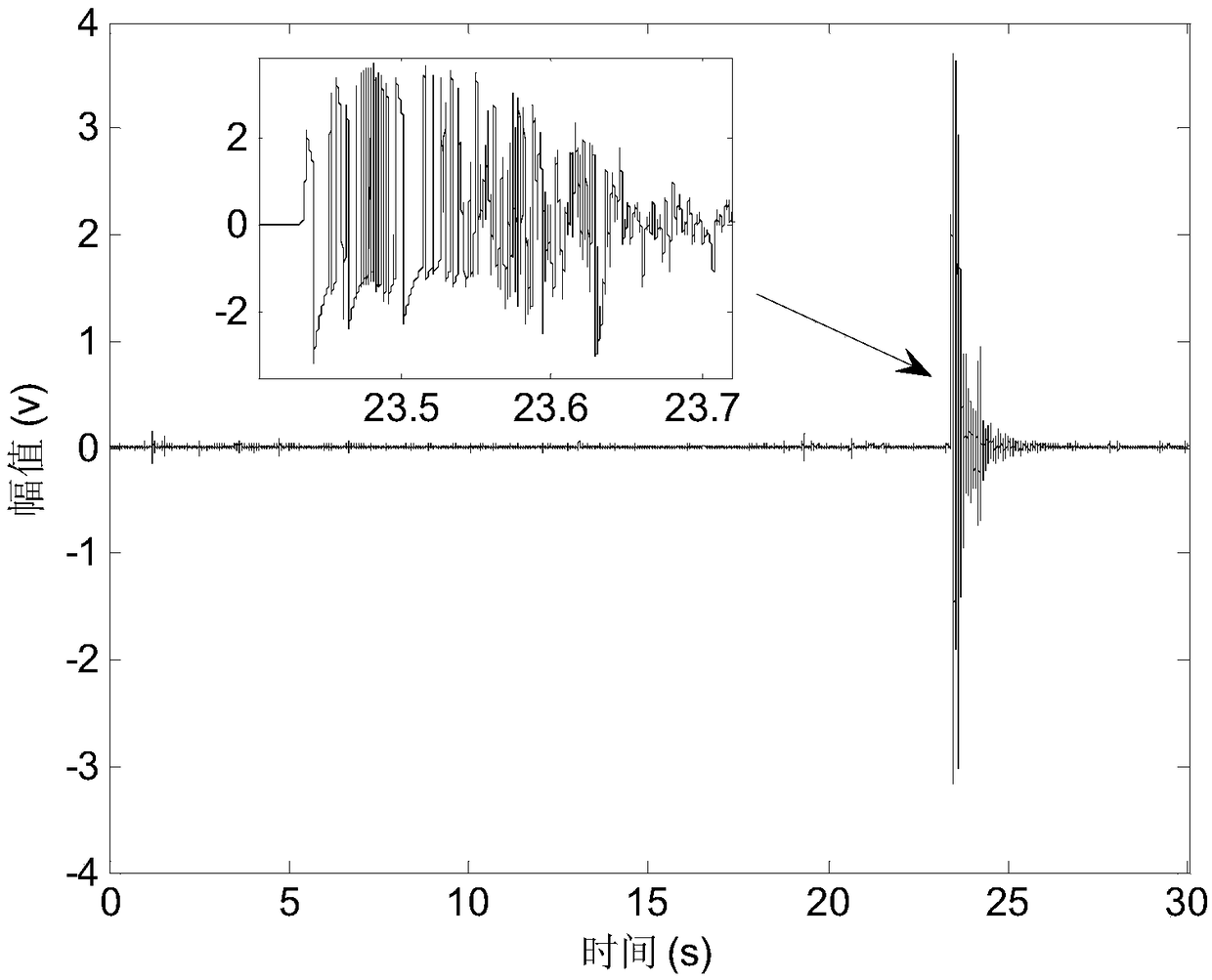 Extraction method and extraction system for time of impact of high-speed rigid body on moving target on water surface