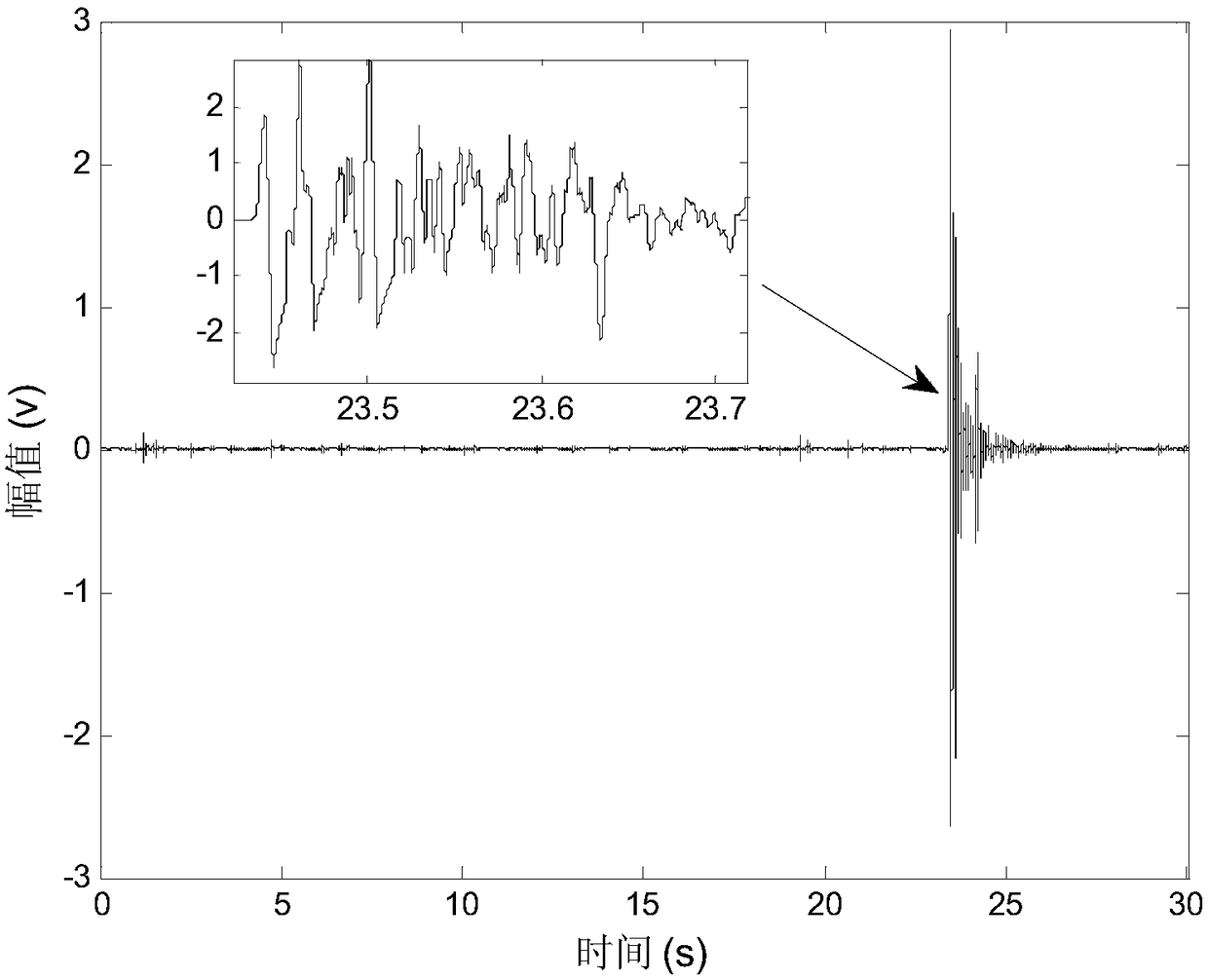 Extraction method and extraction system for time of impact of high-speed rigid body on moving target on water surface