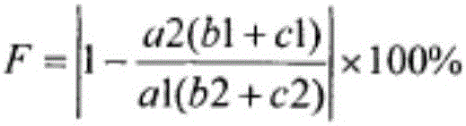 State evaluation method for power transformer based on fuzzy mathematics