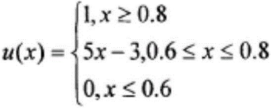 State evaluation method for power transformer based on fuzzy mathematics