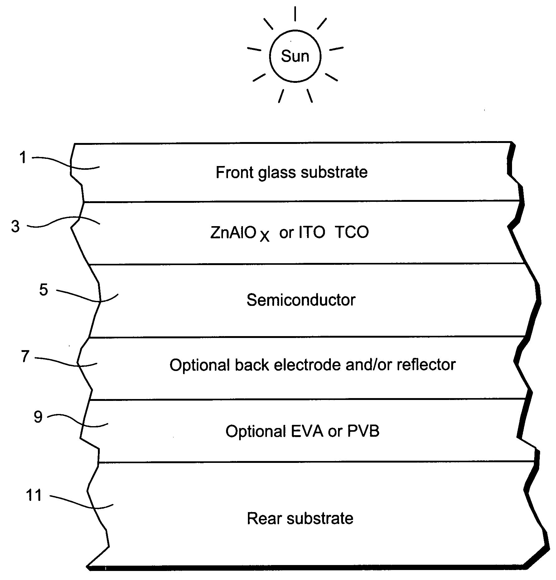 Method of making TCO front electrode for use in photovoltaic device or the like