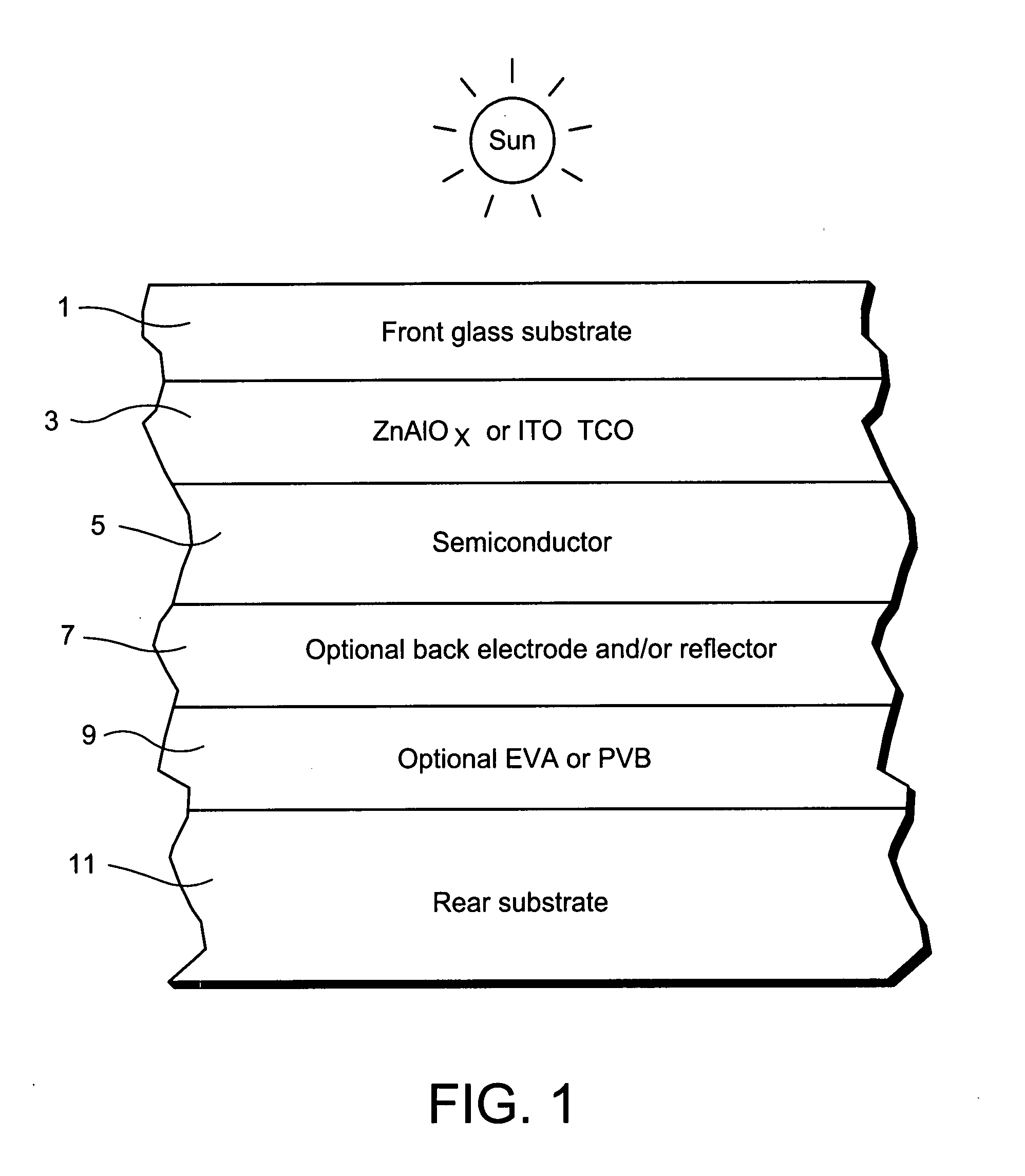 Method of making TCO front electrode for use in photovoltaic device or the like