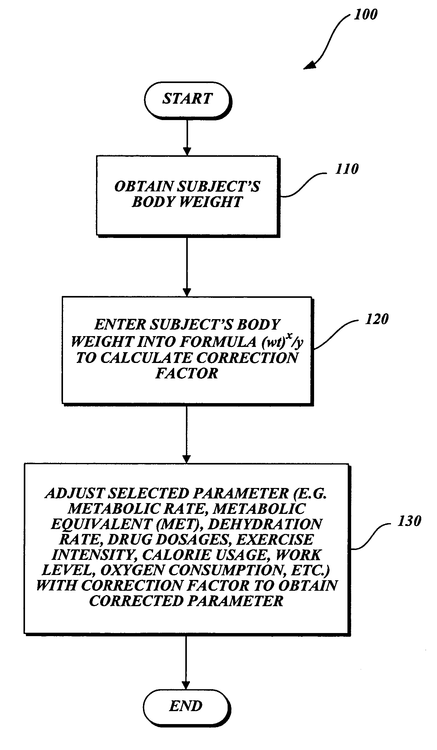 Method for adjusting metabolic related parameters according to a subject's body weight