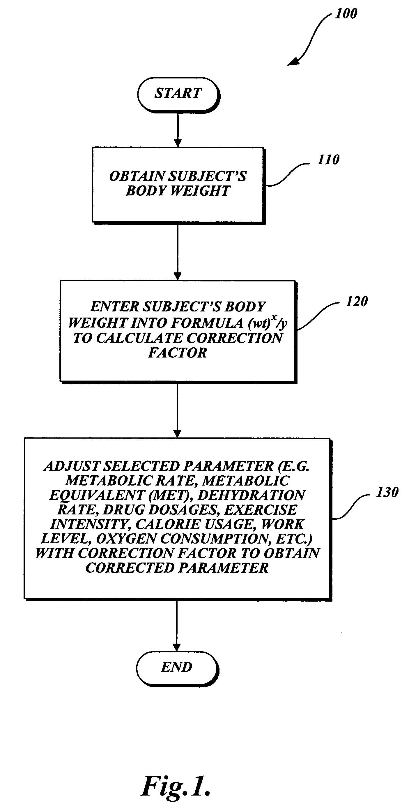 Method for adjusting metabolic related parameters according to a subject's body weight