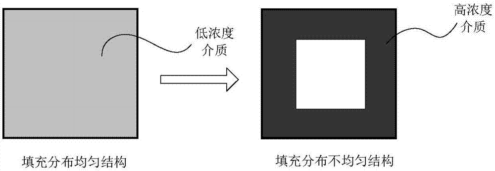 Construction method for magnetic loss type shrinking ratio wave-absorbing material