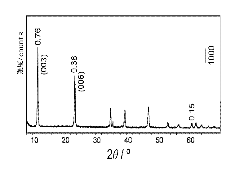 Preparation method of organic/layered double hydroxide (LDH) complex