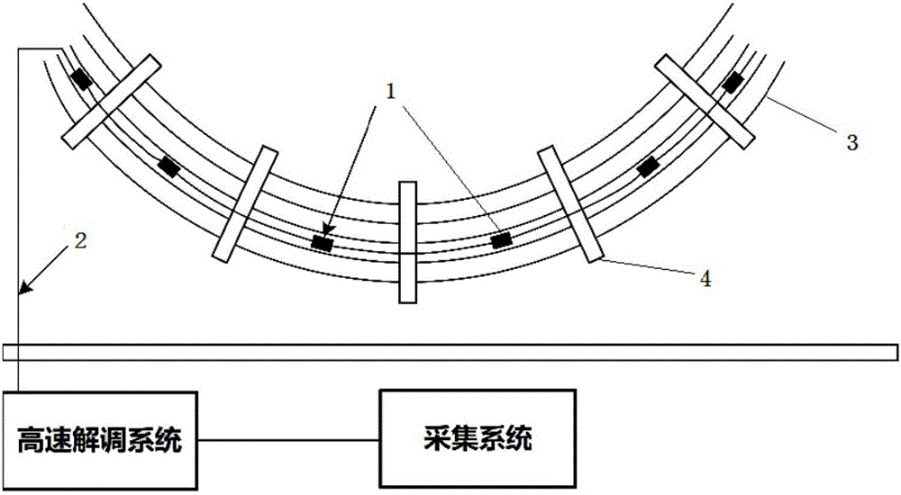 Distributed optical fiber-based transformer winding stress monitoring system