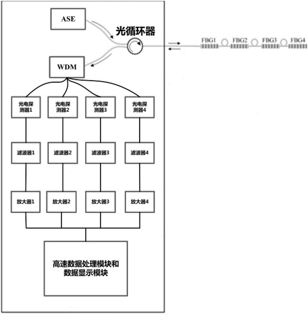 Distributed optical fiber-based transformer winding stress monitoring system