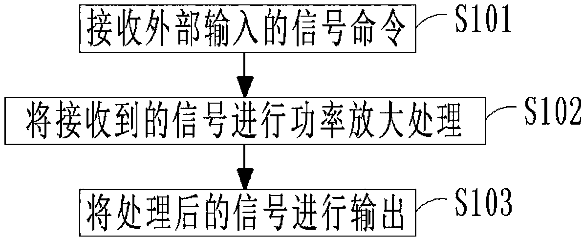 Power distribution terminal based detection method and system