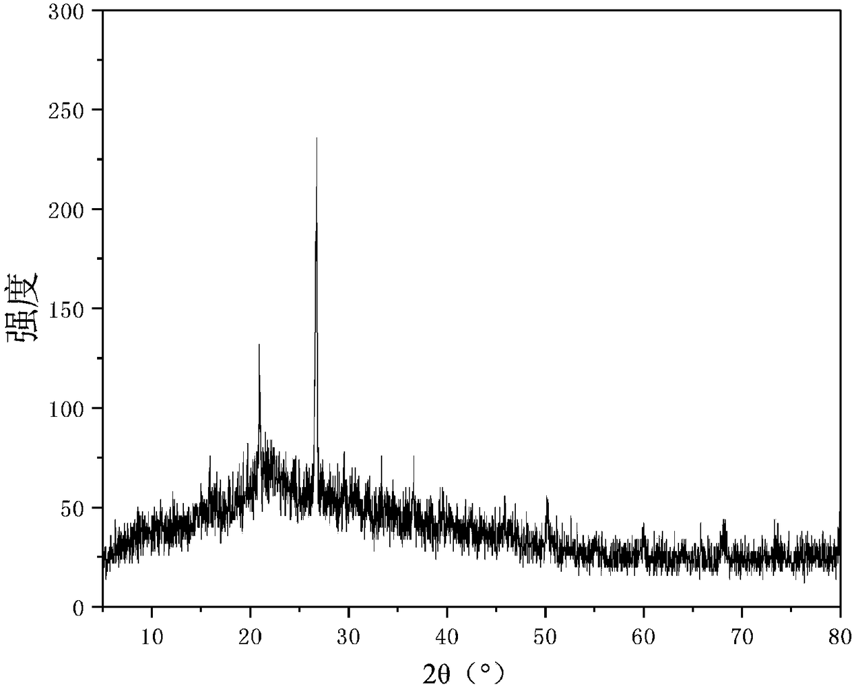 Method for remedying Zn-Cd compound contaminated soil through cooperation of biomass charcoal and plant intercropping