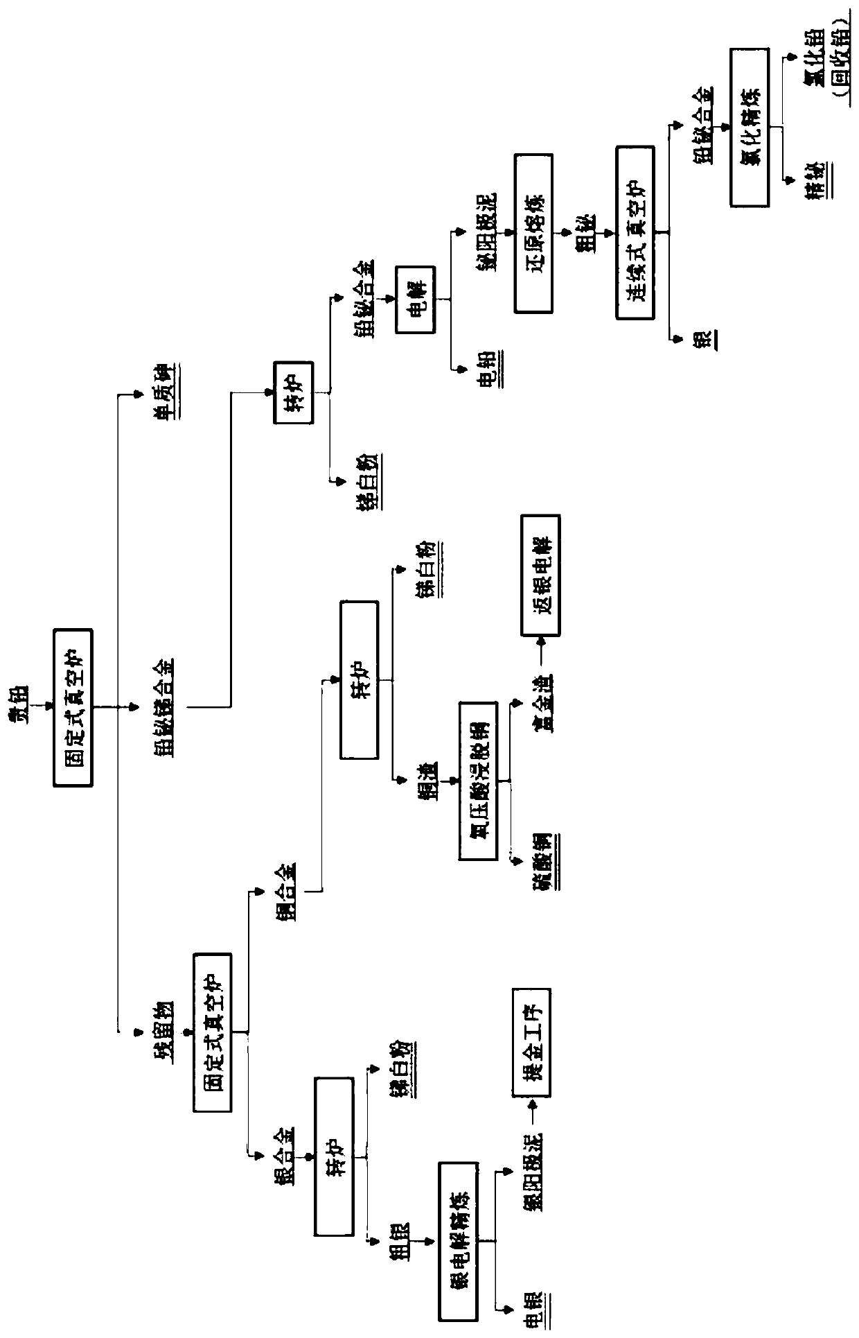 A kind of processing method of precious lead