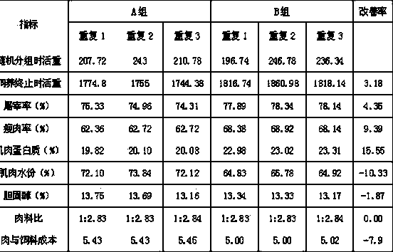 Method for producing biological feed additive by using cassava residue and waste alcohol sediment liquid