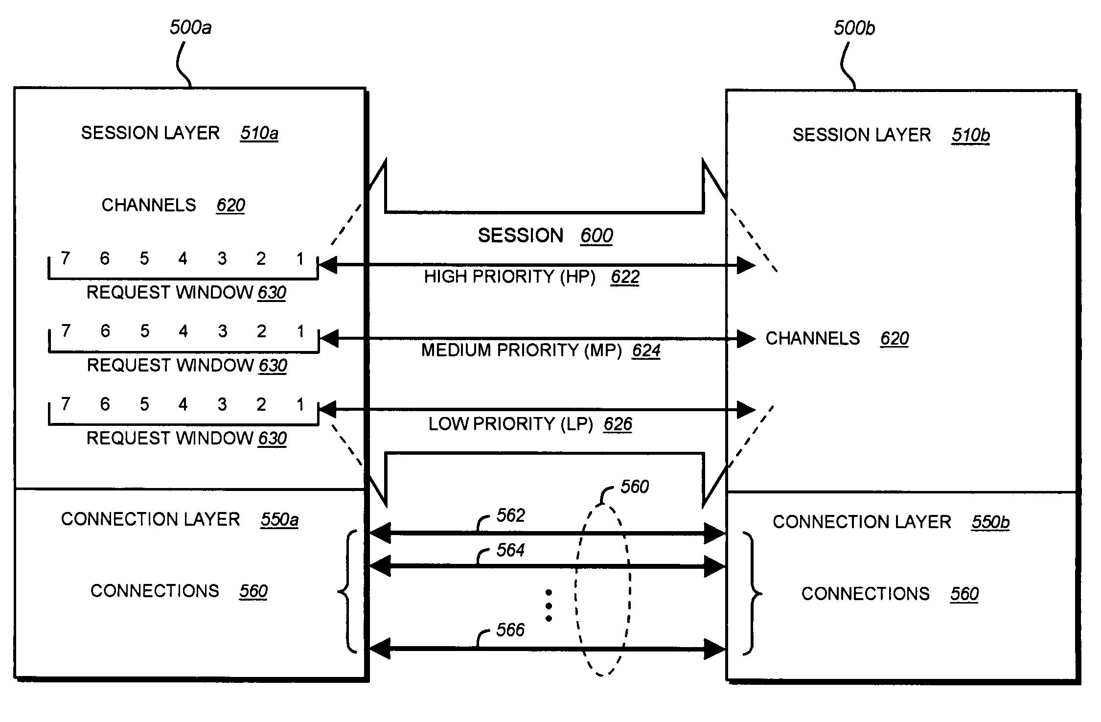 System and method for multiplexing channels over multiple connections in a storage system cluster