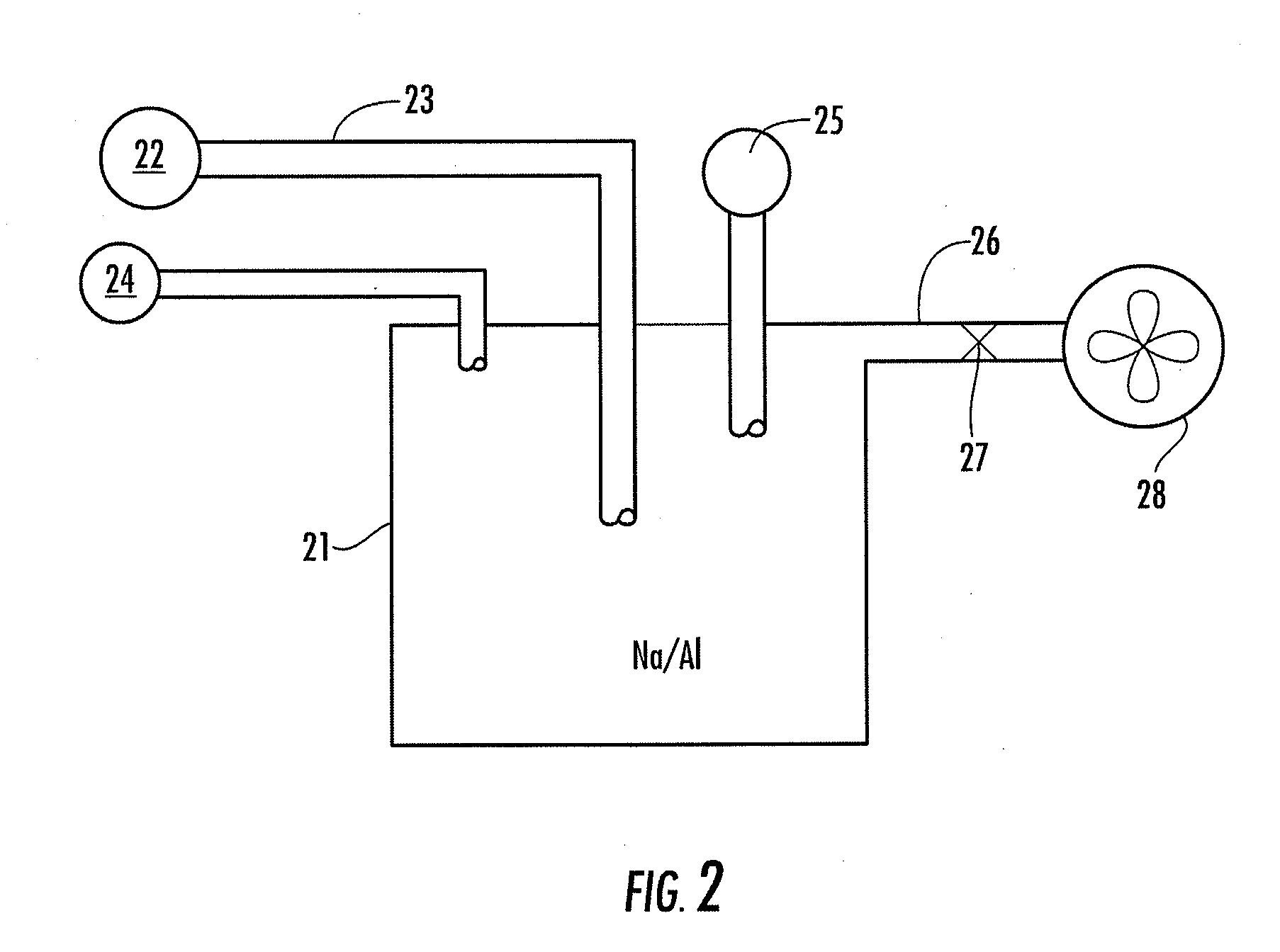 Hydrogen production and use