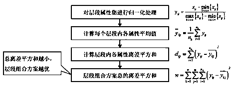 High water-consuming layer belt development oil reservoir layered water injection adjusting and controlling method