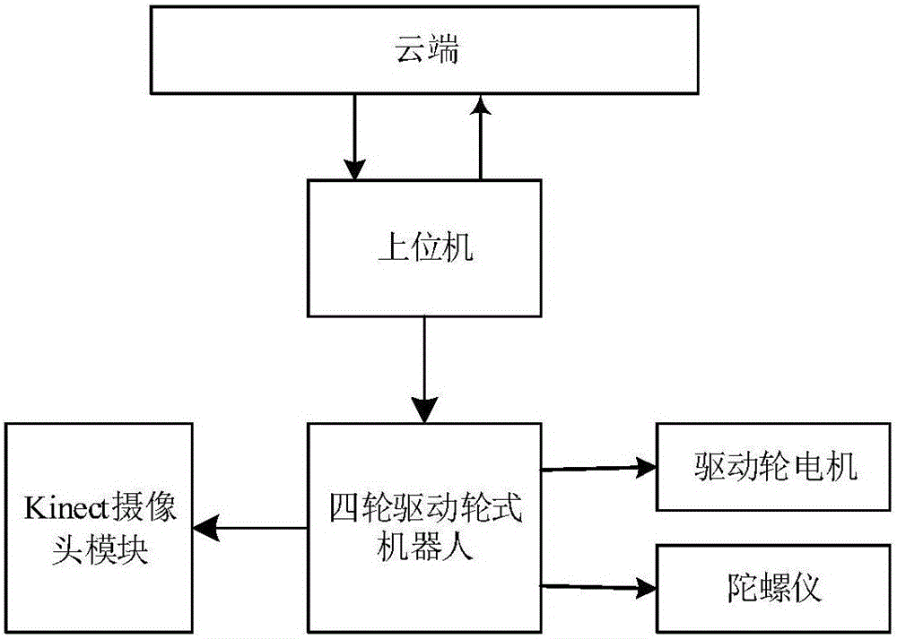 Cloud robot distributed control system and method based on dynamic Agent