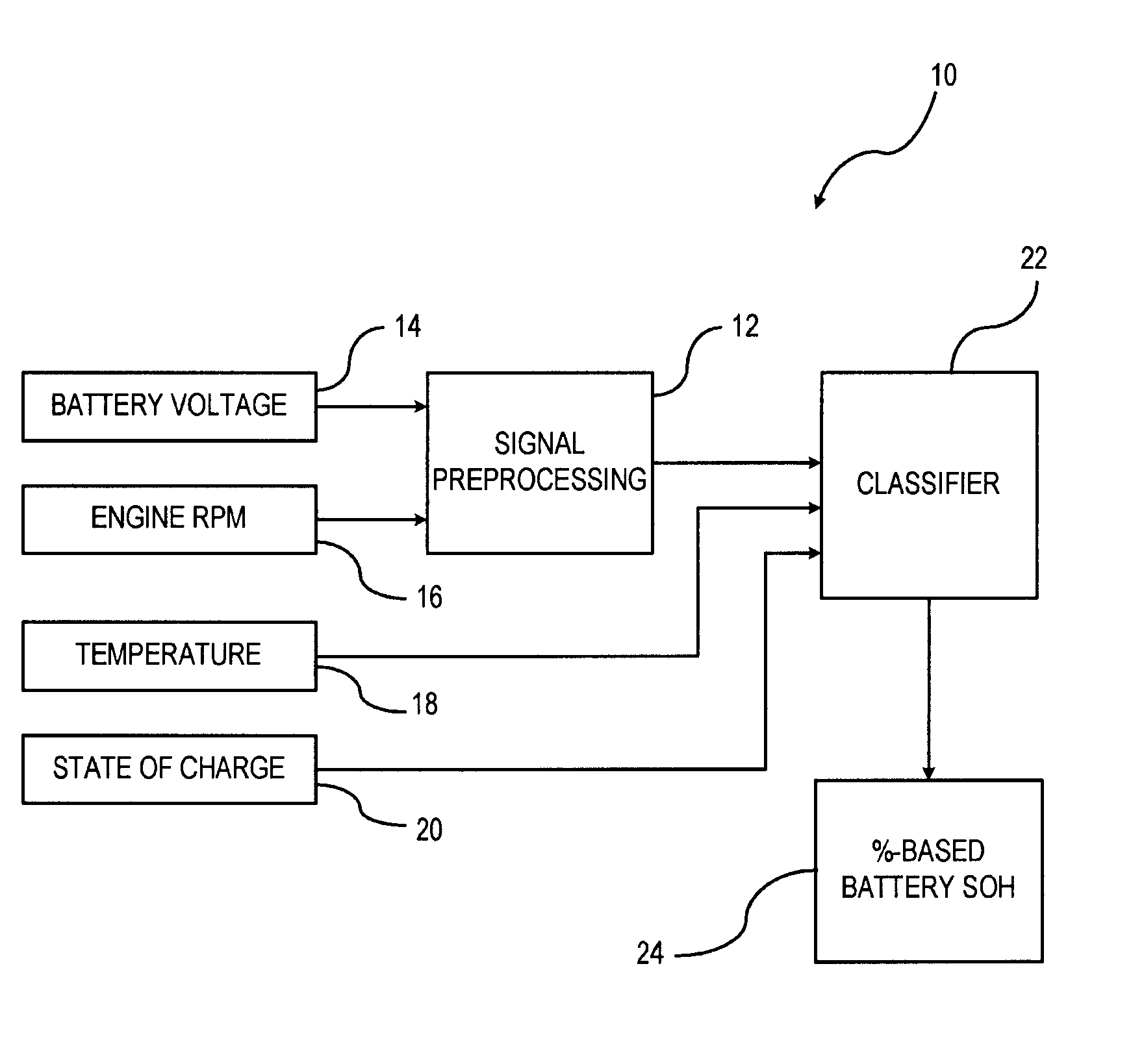 Pattern recognition approach to battery diagnosis and prognosis