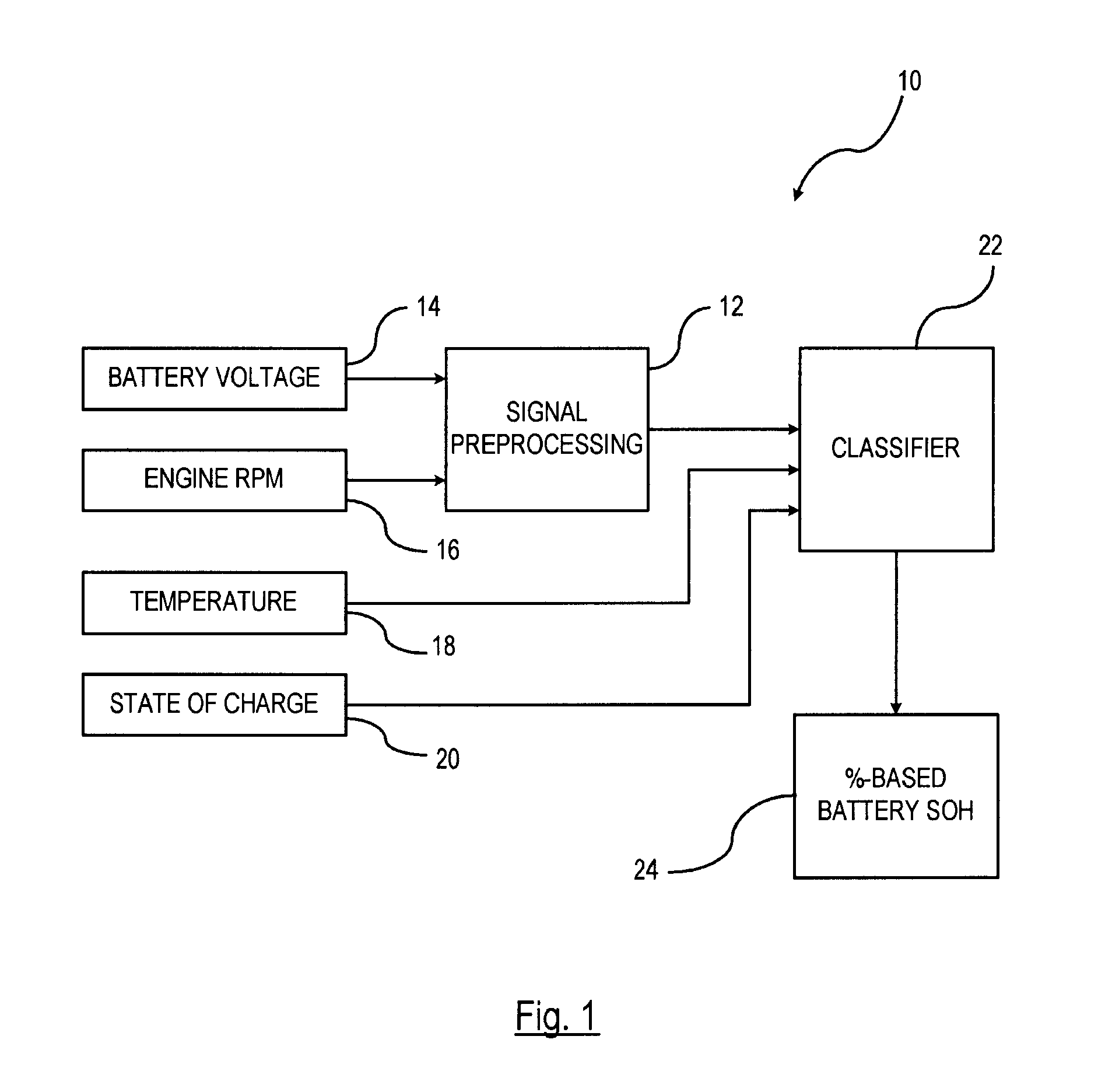 Pattern recognition approach to battery diagnosis and prognosis