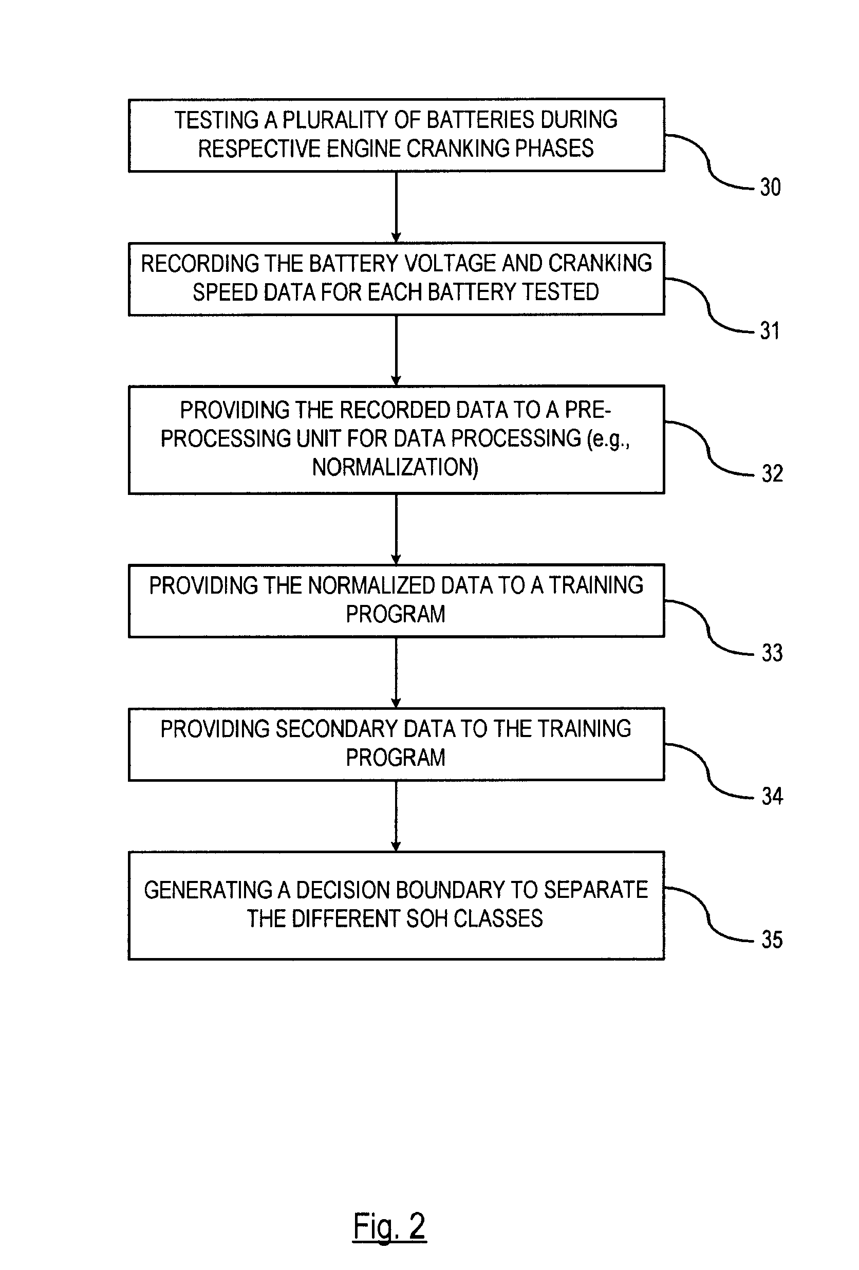 Pattern recognition approach to battery diagnosis and prognosis