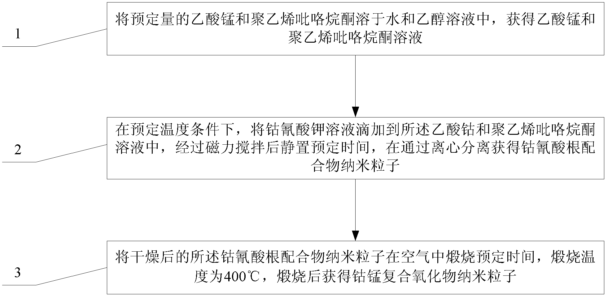 Preparation method of cobalt-manganese composite oxide nanoparticles and cobalt-manganese composite oxide nanoparticles prepared by adopting same