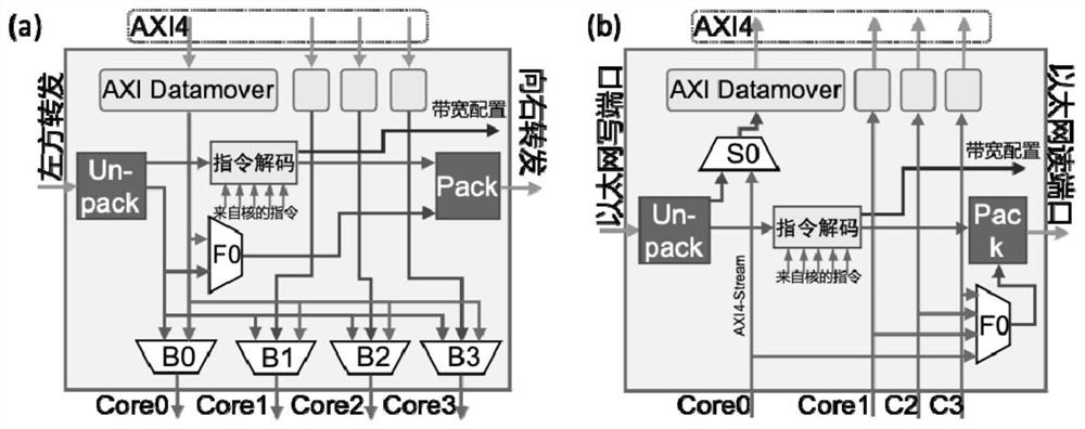 FPGA (Field Programmable Gate Array) virtualization hardware system stack design for cloud deep learning reasoning